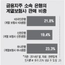 방카 이미지
