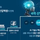 ‘ 4차 산업혁명’ 시대의 윤리적 문제와 기독교의 공적 역할 이미지