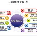 더 베스트 행정사사무소 이미지