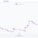 경희대솔브 | ICPC 2025 리저널 본선 후기