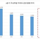 금정역 힐스테이트 복합시설 이미지