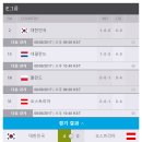 [오버워치] 월드컵 카토비체 E조 1일차 한국 VS 오스트리아 경기 결과 이미지