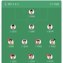 (주)중원에프씨 | 7월11일 토요일 대구fc vs 성남 홈경기 직관 후기