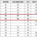 같은 학종, 다른 전형! '서류형 vs 면접형' 차이 모르고 지원하면 낭패! 이미지