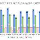 에이플러스 보습학원 이미지
