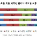 에스엔메디칼 이미지