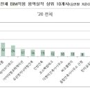 디에이그룹
