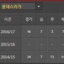 [분데스리가] 2017년 1월 21일 SC 프라이부르크 vs FC 바이에른 뮌헨 ＜축구분석＞ 이미지