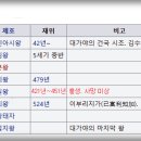 금관2리 Daum카페