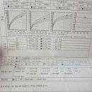 아이사랑병원 | 수지아이사랑소아치과 하늘빛어린이병원 구강검진 영유아검진 후기