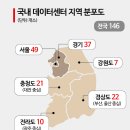 한국데이터복구센터 - 서초구 법원로3길 19 | 한국데이터복구센터
