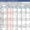 5월7일 천기가이의 종목브리핑(대원전선우,엔비알모션,전진건설로봇)한양증권4%수익실현 이미지