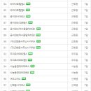 행정용 73 네이버블로그