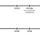 모멘트립 네이버블로그