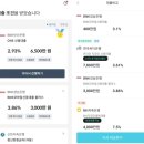 금리 상승기 연 4%대 카드론이 나온 뜻밖의 이유 이미지