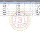 무지개마을삼성아파트 Daum카페