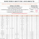 25번청과