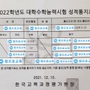 원프로교육학원