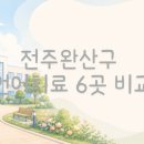 우석대부속전주한방병원 | 전주완산구 언어치료 비용, 얼마가 적정일까? (6곳 비교)
