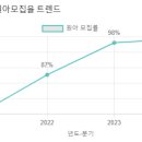 선경유치원 이미지