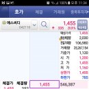 에스씨디