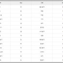 문산부동산플러스공인중개사사무소 이미지
