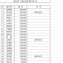 2022년11월26일 사당 정담은 모임결산내역 이미지