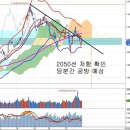 미국 금리인상 우려 완화와 환율, 롯데그룹 경영권 분쟁 이미지