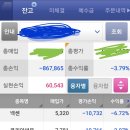 두번째 수익~^^감동ㅋㅋㅋ리드코프~삼아제약 이미지