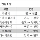 변환소자 문제 및 해설 - 소방설비기사 전기 이미지