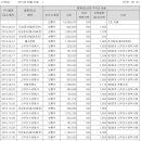 주식회사 큐로 이미지