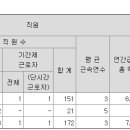 (주)풍원개발 이미지