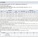 동원파크 이미지