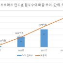일렉트로휠