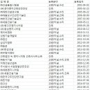 인우건설 주식회사 네이버블로그