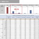 (주)파이낸스투데이