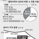 신세계축산유통 이미지