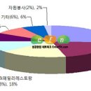 고깃집순