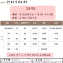 제2회 충무대상 사전접수 시작, 11.11~12,05 한. 이미지