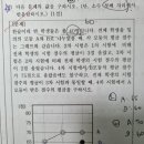 쿠키넷 2022년도 3회 수학 질문(스포될 수 있으니 주의 !!) 이미지