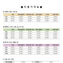 붕가붕가샵 이미지