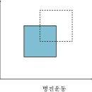 경희피레토한의원 이미지