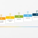 차근차근 중국어 입문 1 이미지