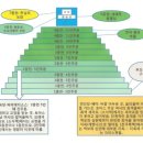 나현숙 목사님 8차 신부단장 성회: 요한 계시록 강해 요약. 이미지