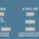 동일지주 이미지