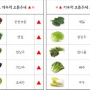 (주)농수산물유통