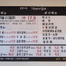 정겨운항아리갈비 이미지
