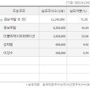 더블유제이코퍼레이션 네이버블로그