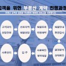 중앙블리체 이미지