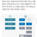 [단독] 대통령실 안보실장 등 참모 8명, 주식 백지신탁 의무 불이행 이미지